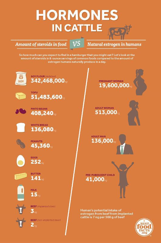 Hormones in our food